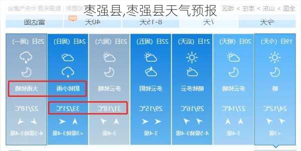 枣强县,枣强县天气预报-第1张图片-奥莱旅游网