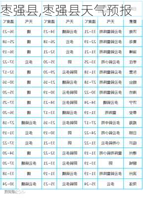 枣强县,枣强县天气预报-第2张图片-奥莱旅游网