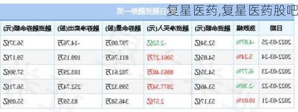 复星医药,复星医药股吧-第1张图片-奥莱旅游网