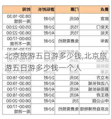 北京旅游五日游多少钱,北京旅游五日游多少钱一个人-第2张图片-奥莱旅游网