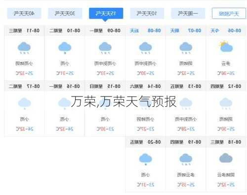万荣,万荣天气预报-第2张图片-奥莱旅游网