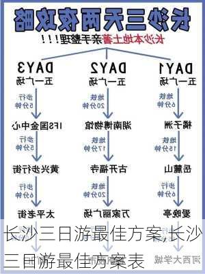 长沙三日游最佳方案,长沙三日游最佳方案表-第1张图片-奥莱旅游网