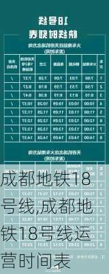 成都地铁18号线,成都地铁18号线运营时间表-第1张图片-奥莱旅游网