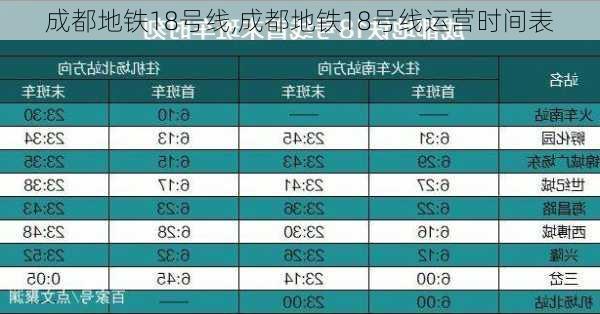 成都地铁18号线,成都地铁18号线运营时间表-第2张图片-奥莱旅游网