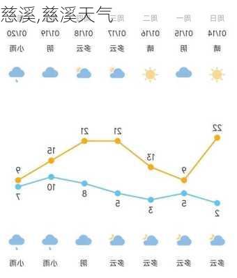 慈溪,慈溪天气-第2张图片-奥莱旅游网