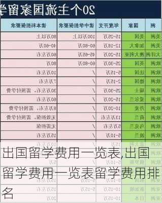 出国留学费用一览表,出国留学费用一览表留学费用排名-第1张图片-奥莱旅游网