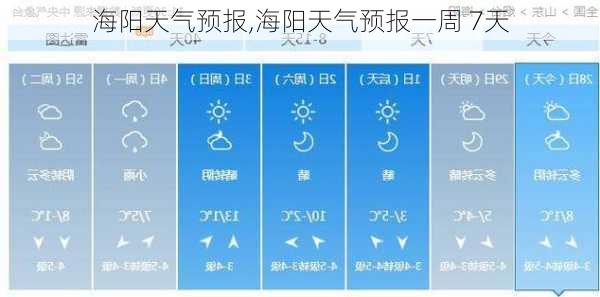 海阳天气预报,海阳天气预报一周 7天-第1张图片-奥莱旅游网