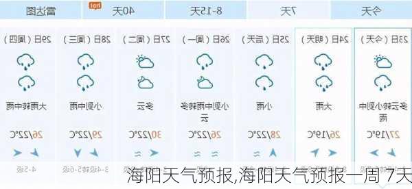 海阳天气预报,海阳天气预报一周 7天-第3张图片-奥莱旅游网