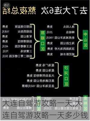 大连自驾游攻略一天,大连自驾游攻略一天多少钱-第2张图片-奥莱旅游网