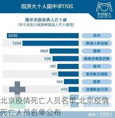 北京疫情死亡人员名单,北京疫情死亡人员名单公布-第3张图片-奥莱旅游网