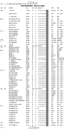 北京疫情死亡人员名单,北京疫情死亡人员名单公布-第2张图片-奥莱旅游网