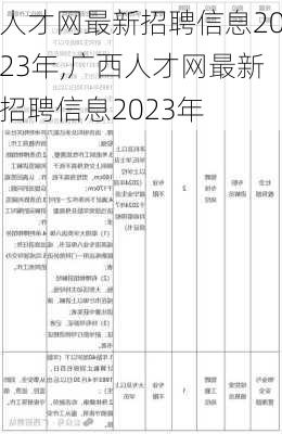 人才网最新招聘信息2023年,广西人才网最新招聘信息2023年-第3张图片-奥莱旅游网