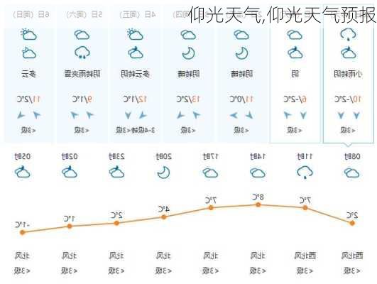 仰光天气,仰光天气预报-第2张图片-奥莱旅游网