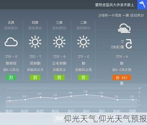 仰光天气,仰光天气预报-第1张图片-奥莱旅游网