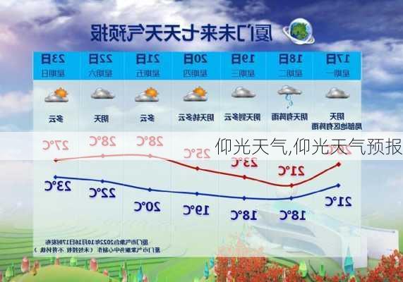 仰光天气,仰光天气预报-第3张图片-奥莱旅游网