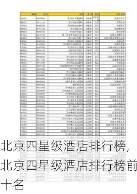 北京四星级酒店排行榜,北京四星级酒店排行榜前十名-第2张图片-奥莱旅游网