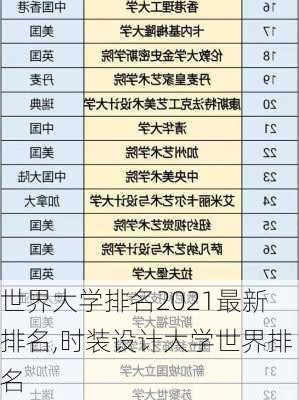 世界大学排名2021最新排名,时装设计大学世界排名-第1张图片-奥莱旅游网