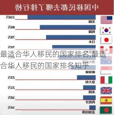 最适合华人移民的国家排名,最适合华人移民的国家排名知乎-第2张图片-奥莱旅游网