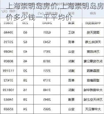 上海崇明岛房价,上海崇明岛房价多少钱一平平均价-第2张图片-奥莱旅游网