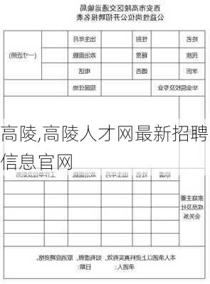 高陵,高陵人才网最新招聘信息官网-第2张图片-奥莱旅游网