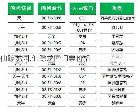 仙踪龙园,仙踪龙园门票价格-第1张图片-奥莱旅游网