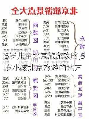 5岁儿童北京旅游攻略,5岁小孩北京旅游的地方-第3张图片-奥莱旅游网