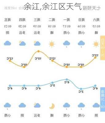 余江,余江区天气-第2张图片-奥莱旅游网