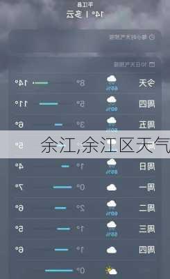 余江,余江区天气-第3张图片-奥莱旅游网