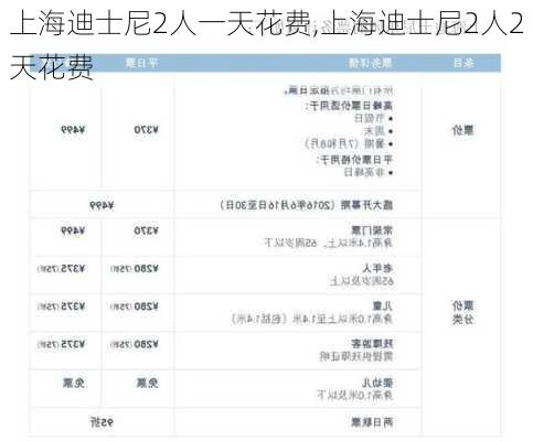 上海迪士尼2人一天花费,上海迪士尼2人2天花费-第1张图片-奥莱旅游网