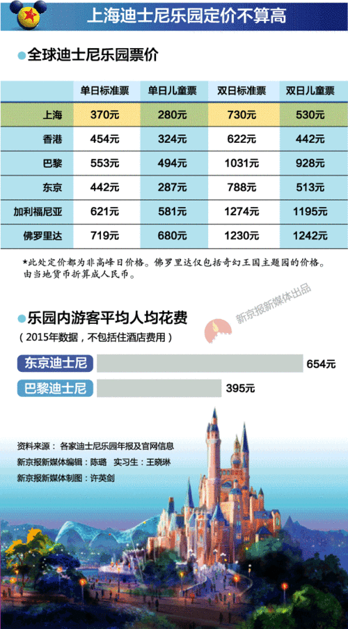 上海迪士尼2人一天花费,上海迪士尼2人2天花费-第2张图片-奥莱旅游网