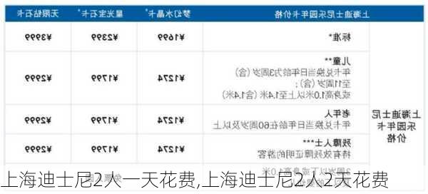 上海迪士尼2人一天花费,上海迪士尼2人2天花费-第3张图片-奥莱旅游网