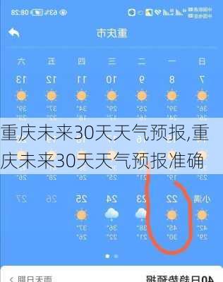 重庆未来30天天气预报,重庆未来30天天气预报准确-第2张图片-奥莱旅游网