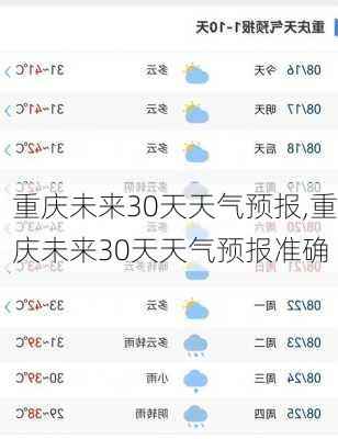 重庆未来30天天气预报,重庆未来30天天气预报准确-第3张图片-奥莱旅游网