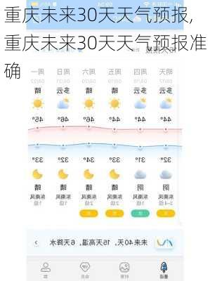 重庆未来30天天气预报,重庆未来30天天气预报准确-第1张图片-奥莱旅游网