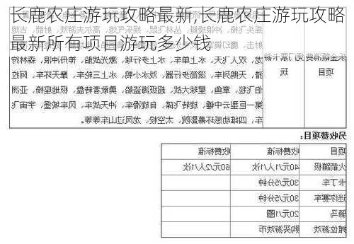 长鹿农庄游玩攻略最新,长鹿农庄游玩攻略最新所有项目游玩多少钱-第1张图片-奥莱旅游网