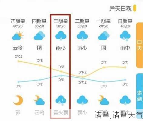 诸暨,诸暨天气