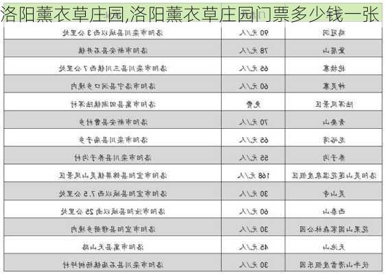 洛阳薰衣草庄园,洛阳薰衣草庄园门票多少钱一张-第1张图片-奥莱旅游网