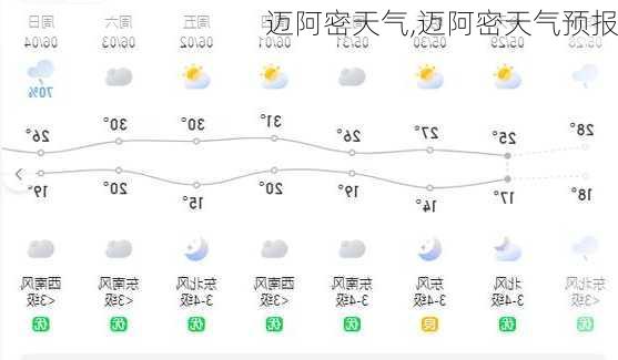 迈阿密天气,迈阿密天气预报-第2张图片-奥莱旅游网