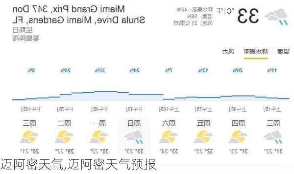 迈阿密天气,迈阿密天气预报-第3张图片-奥莱旅游网