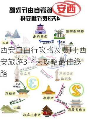 西安自由行攻略及费用,西安旅游3-4天攻略最佳线路-第2张图片-奥莱旅游网