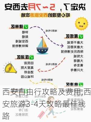 西安自由行攻略及费用,西安旅游3-4天攻略最佳线路-第3张图片-奥莱旅游网