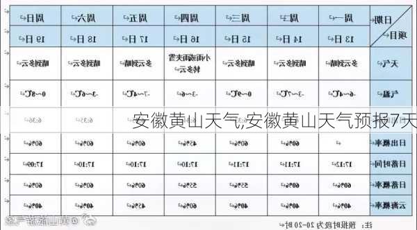 安徽黄山天气,安徽黄山天气预报7天-第2张图片-奥莱旅游网