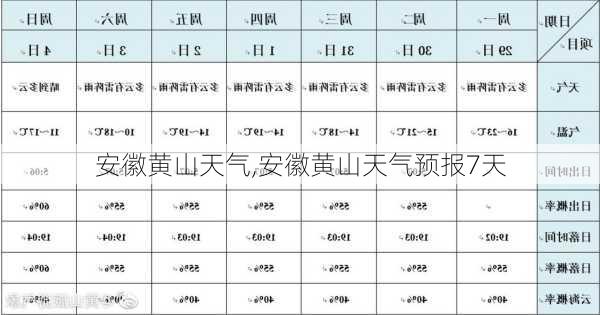 安徽黄山天气,安徽黄山天气预报7天-第1张图片-奥莱旅游网