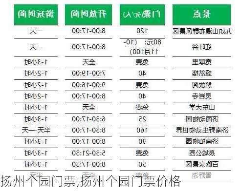 扬州个园门票,扬州个园门票价格-第2张图片-奥莱旅游网