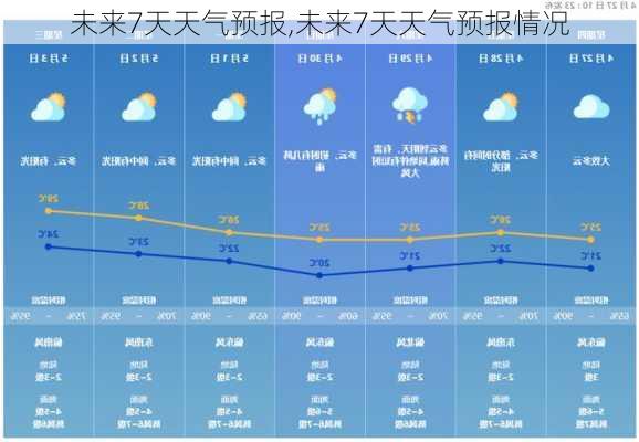 未来7天天气预报,未来7天天气预报情况-第3张图片-奥莱旅游网