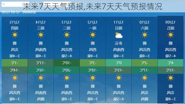 未来7天天气预报,未来7天天气预报情况-第1张图片-奥莱旅游网