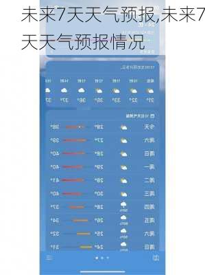 未来7天天气预报,未来7天天气预报情况-第2张图片-奥莱旅游网