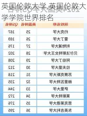 英国伦敦大学,英国伦敦大学学院世界排名-第1张图片-奥莱旅游网