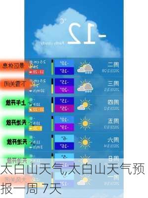 太白山天气,太白山天气预报一周 7天-第1张图片-奥莱旅游网