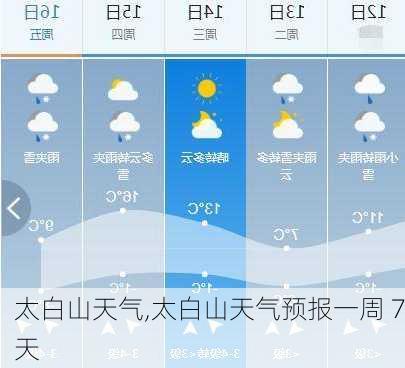 太白山天气,太白山天气预报一周 7天-第2张图片-奥莱旅游网